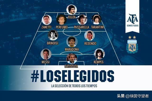 冠军最少的足球球星,夺得金球奖次数最多的十大球星