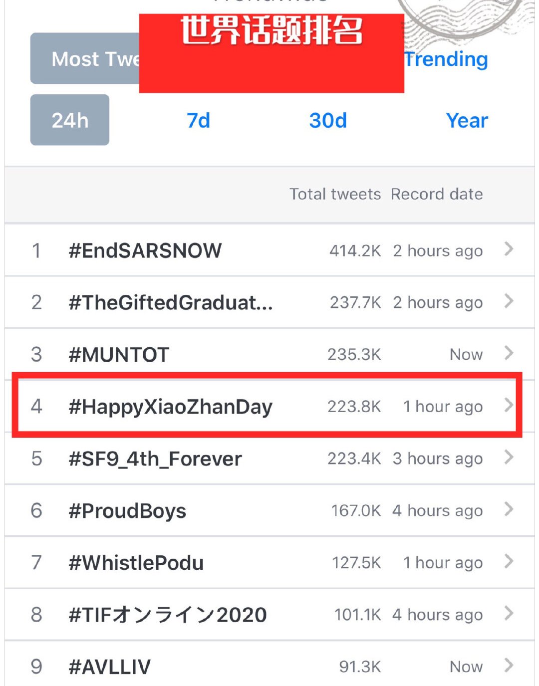 肖战在韩国火吗,肖战到底在韩国有多火