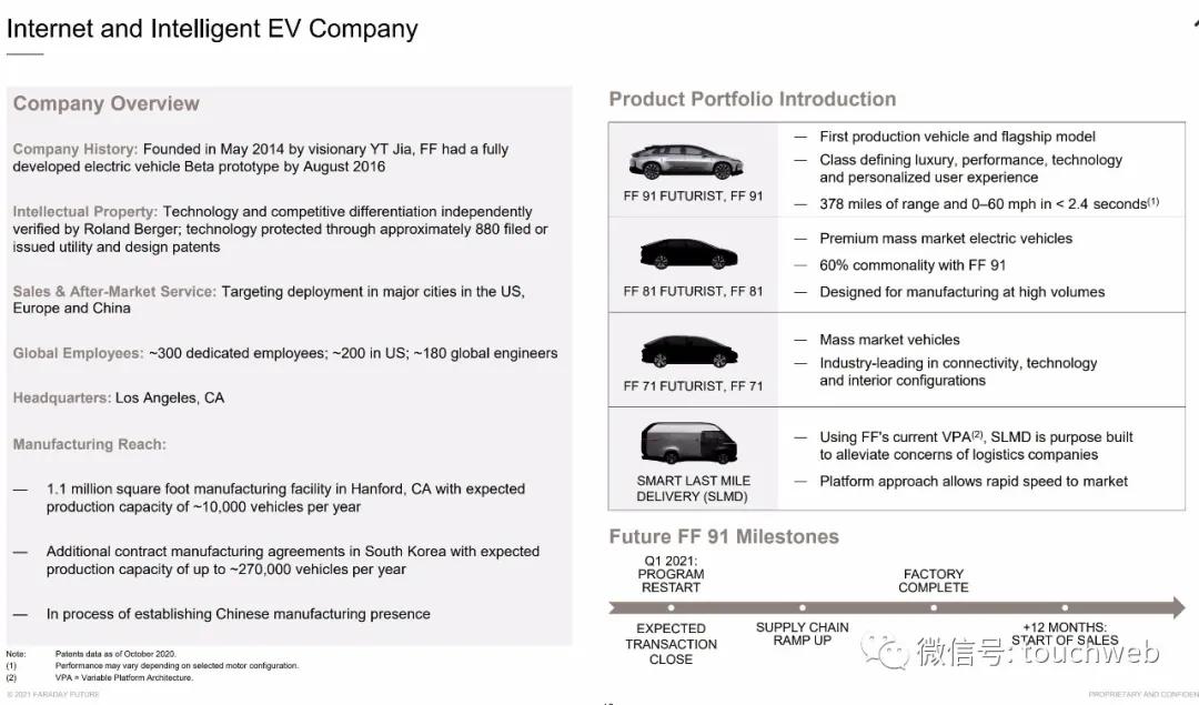 贾跃亭ff股票市值,ff贾跃亭孙宏斌