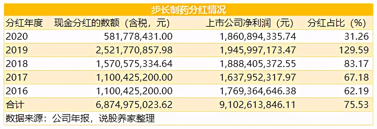 步长制药稀缺龙头,步长制药深度分析最新雪球