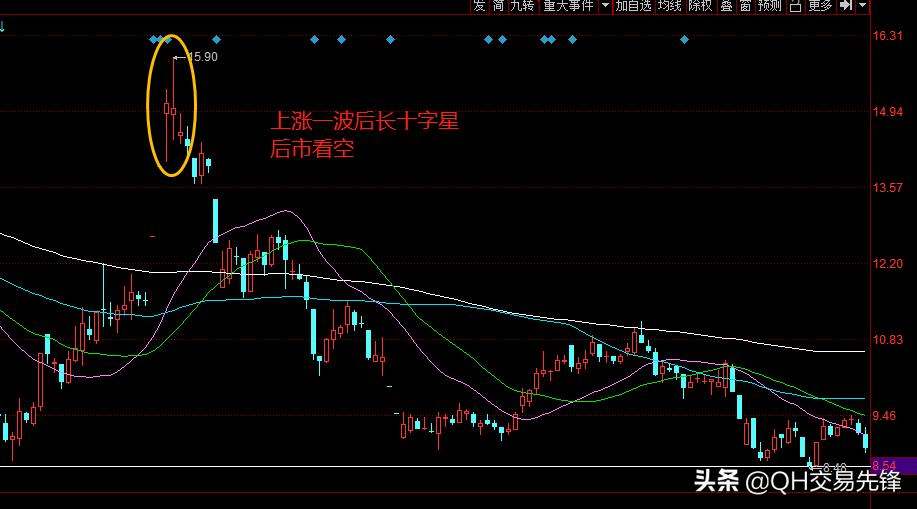 突破k线图全套图解,k线图战法入门图解教程