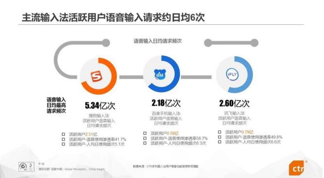 搜狗输入法打字最快的键盘,打字声音好听的键盘搜狗输入法