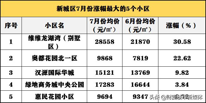 寰愬窞浜屾墜鎴挎定浠峰悧,2022骞村緪宸炰簩鎵嬫埧鍚勫皬鍖轰环鐩〃