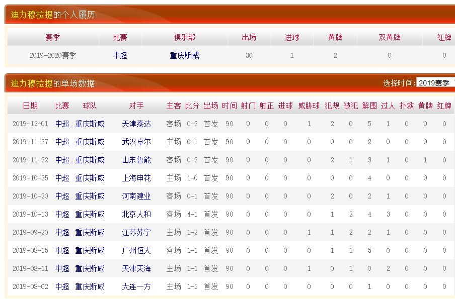 U22国足大胜背后，郝伟不固执了！*疆新**小伙踢左后卫，确实最合适