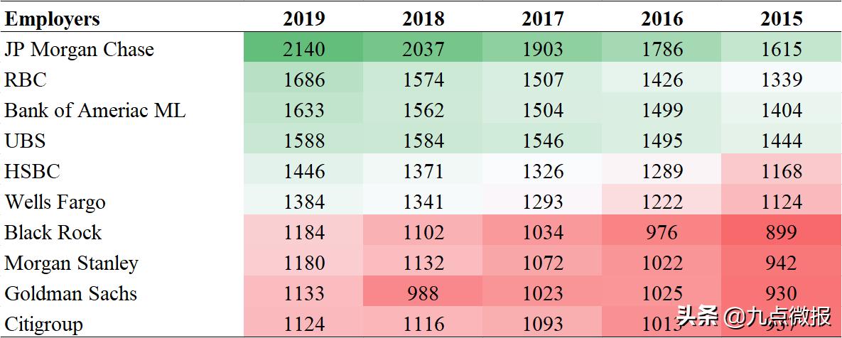 cfa持证人好找工作吗,cfa持证人考试通过率