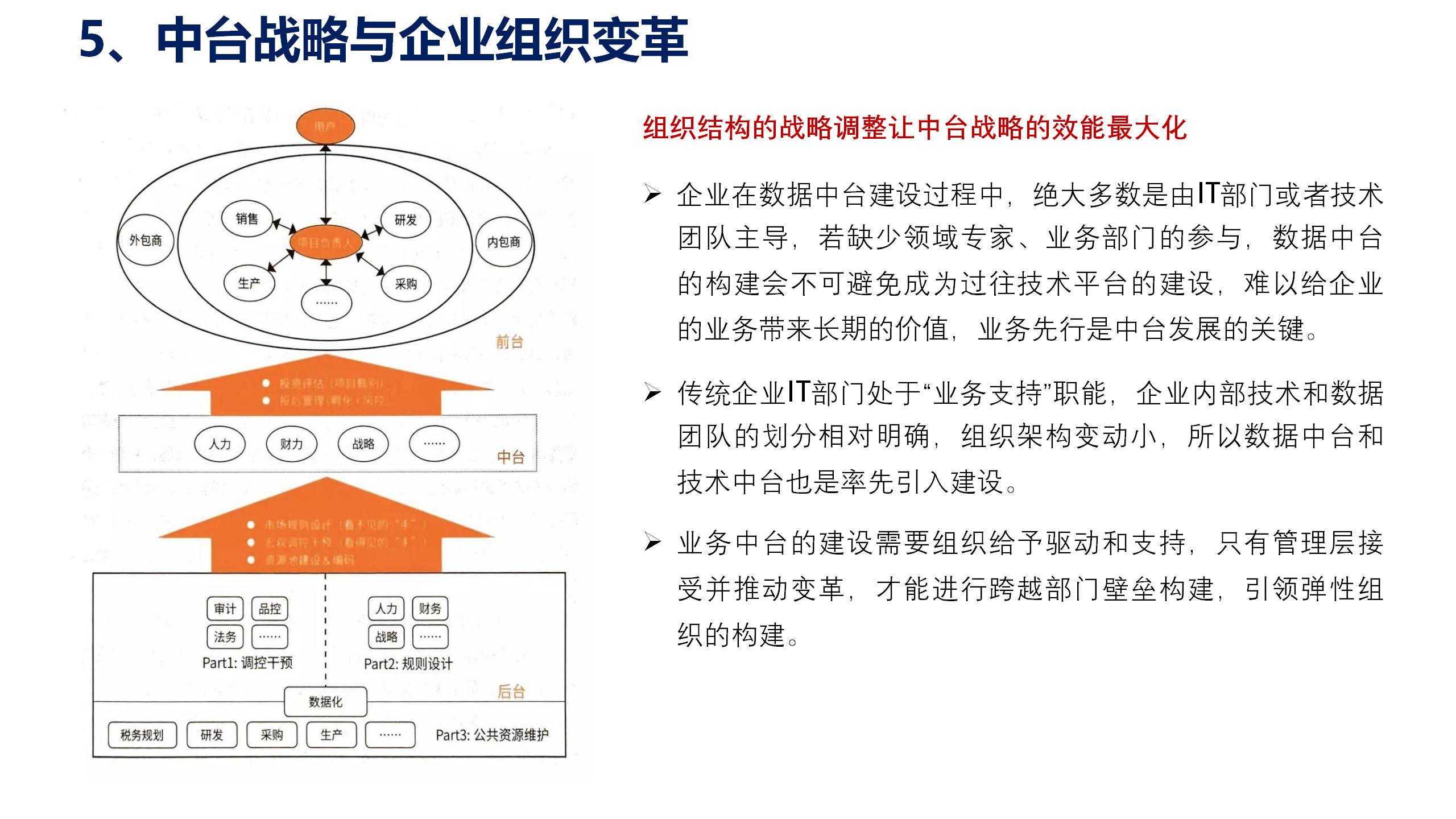 数据中台运营课程,数据中台运营培训