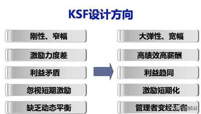 计件员工如何管理,如何提高不计件制员工的工作效率