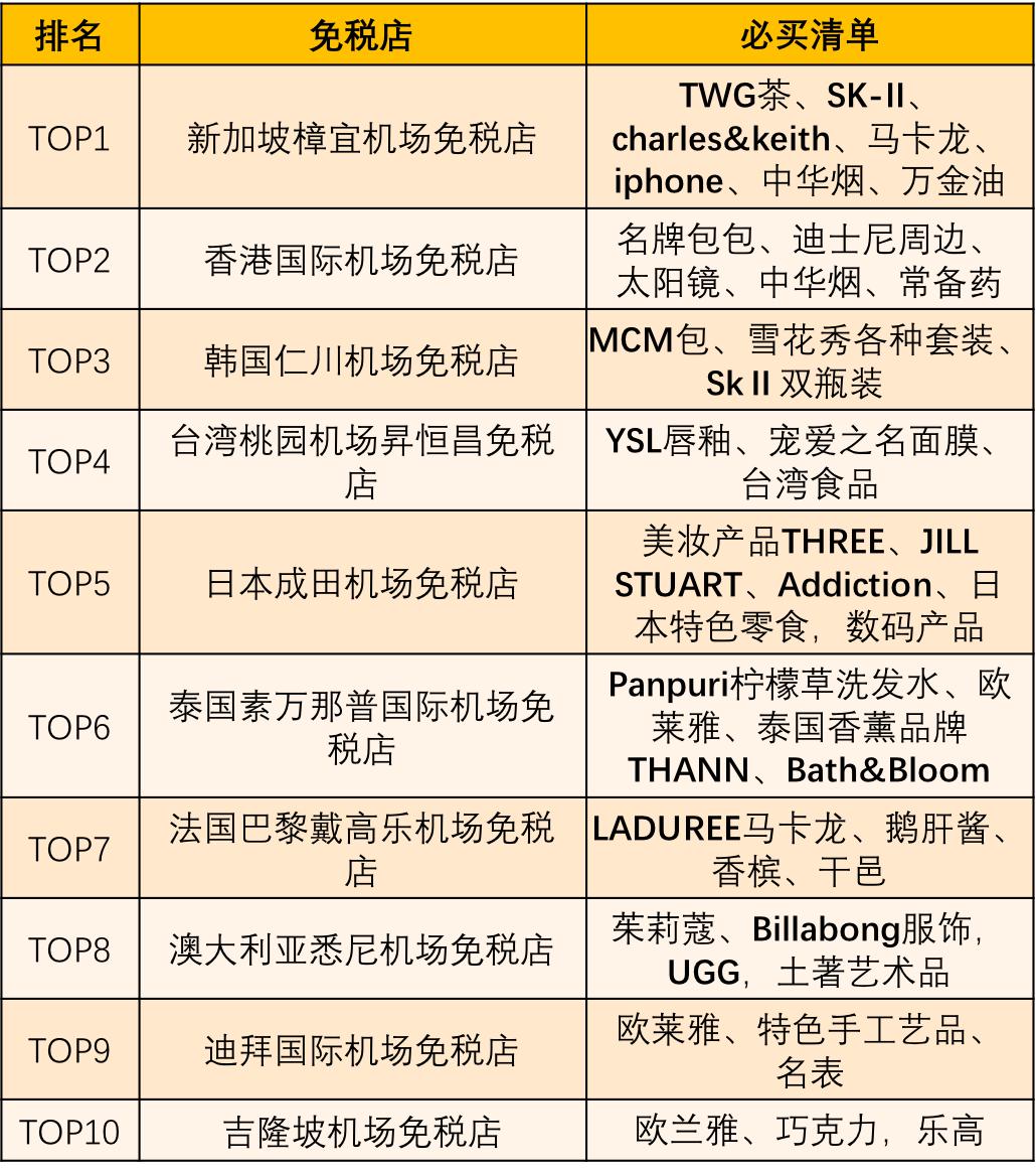 机场免税店必买好物,免税店便宜好用推荐