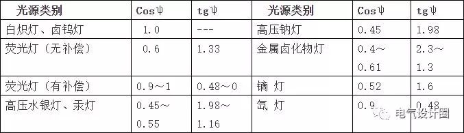 电气计算公式大全图解,电气负荷计算公式图解