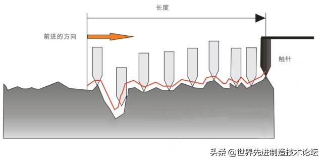 如何提高机加工表面粗糙度,如何使工件表面粗糙度达到ra0.8
