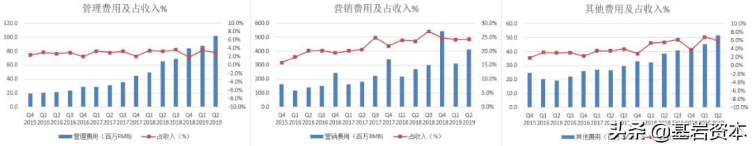 宝尊电商2020数据,宝尊电商的趋势图
