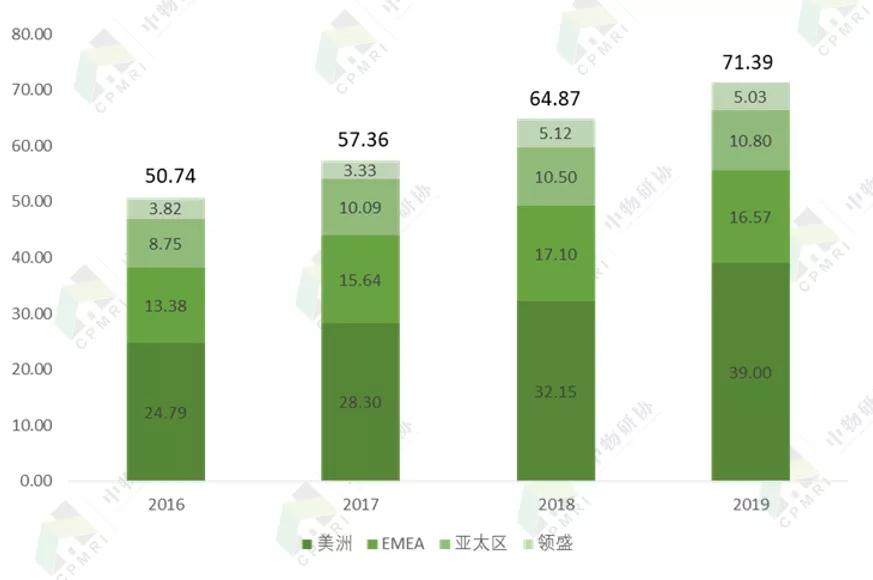 五大行丨仲量联行:房地产科技领跑者,物管贡献过半收入