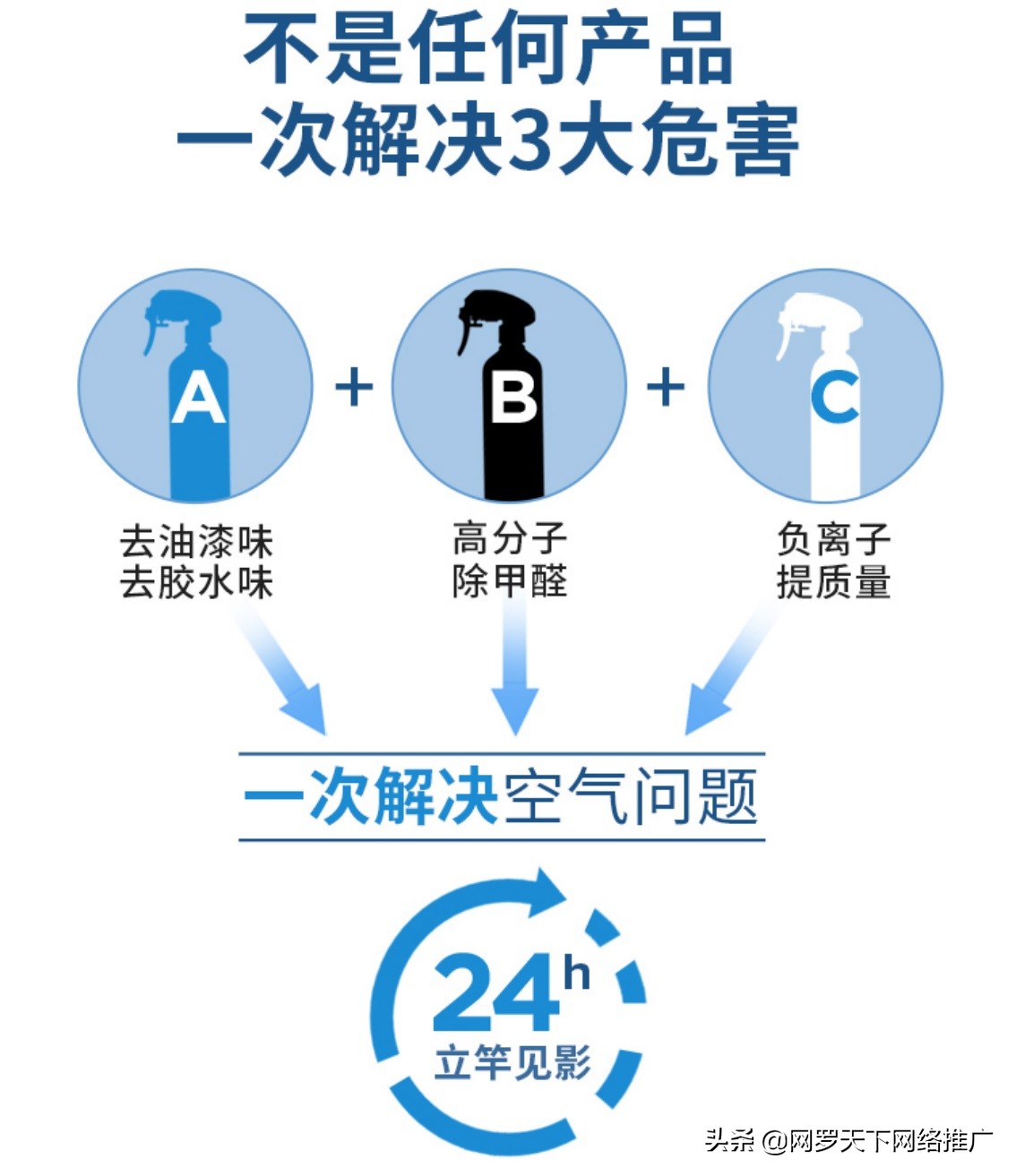 鹭翔环保自主研发除甲醛神器,鹭翔环保专业除甲醛