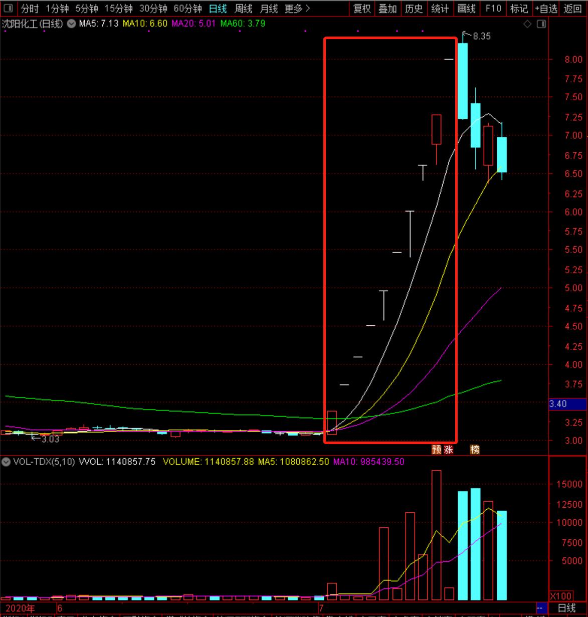 沈阳化工2021盈利预测,沈阳化工业绩亏损原因