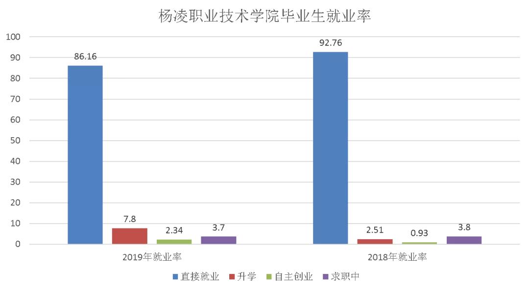 陕西的职校排名,陕西最好的职校是哪个