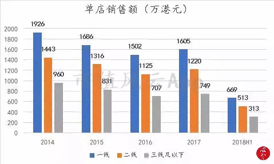 周大福黄金增长趋势,周大福黄金走势分析