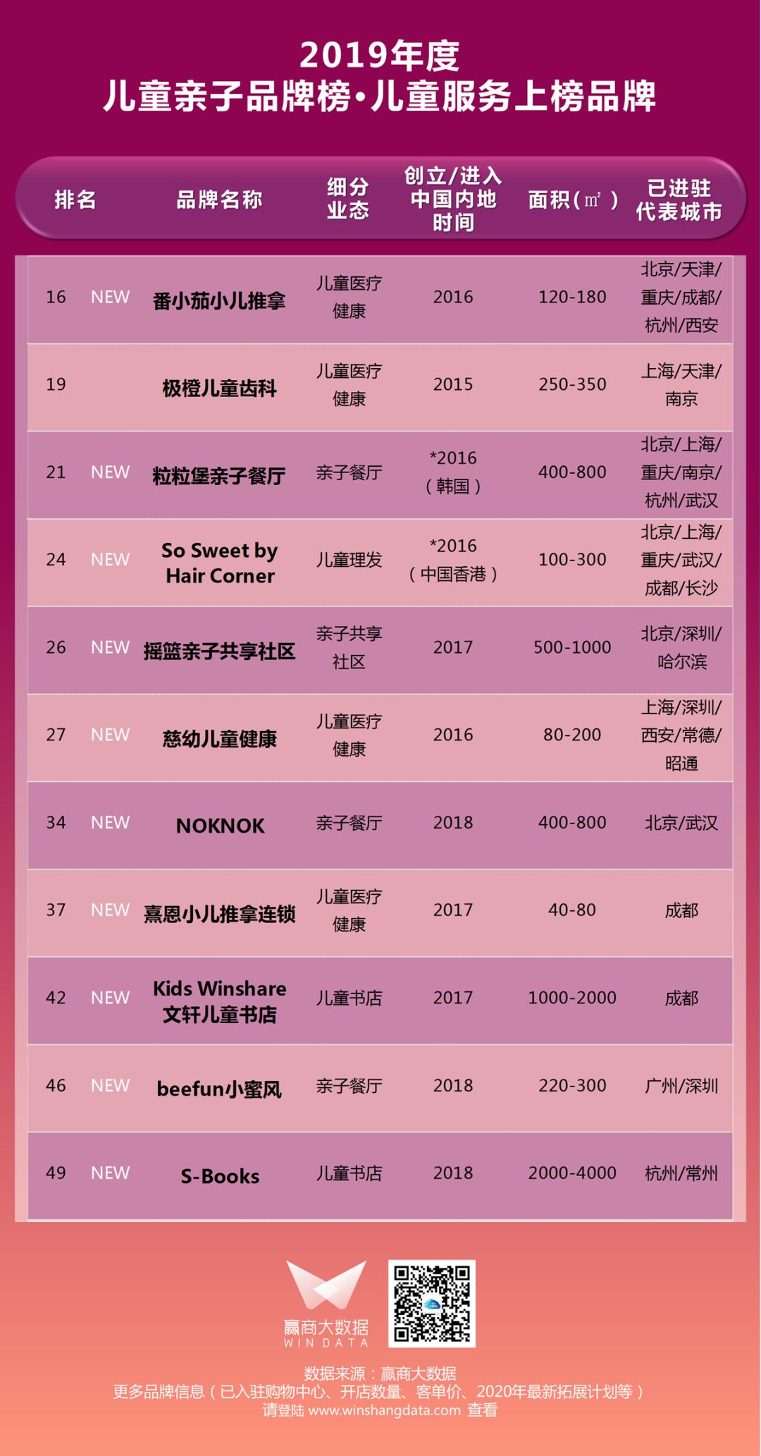 鍗冪Η鐖稿,鍗冪Η瀹堕暱