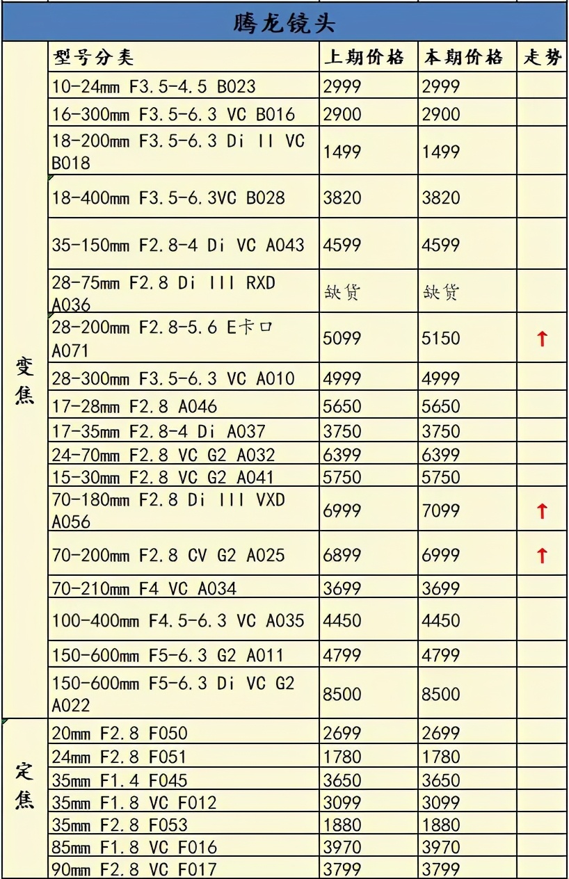 2020有哪些新单反相机发布,2020最受欢迎的产品
