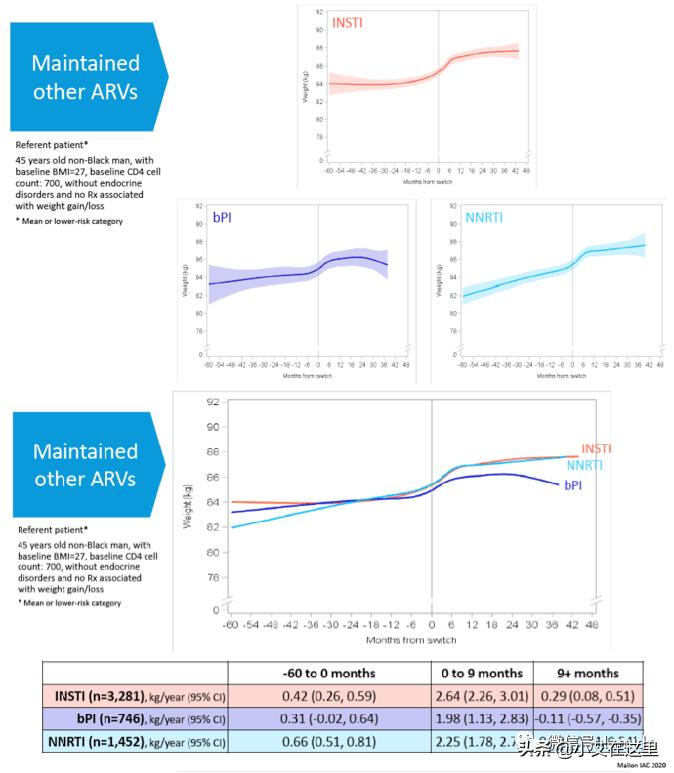 抗病毒治疗艾滋病经历,感染艾滋病多久会体重下降厉害