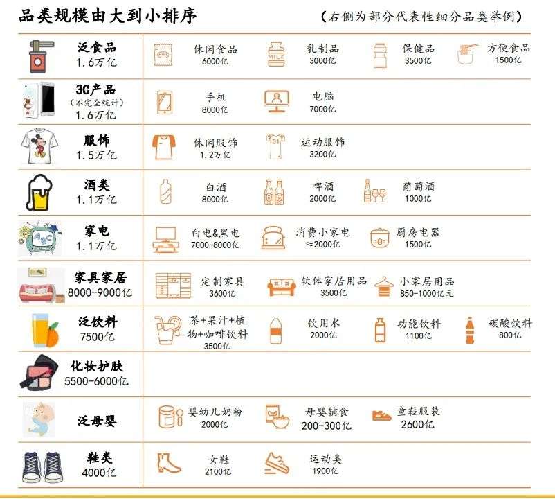 消费投资的思路,消费投资是如何操作的