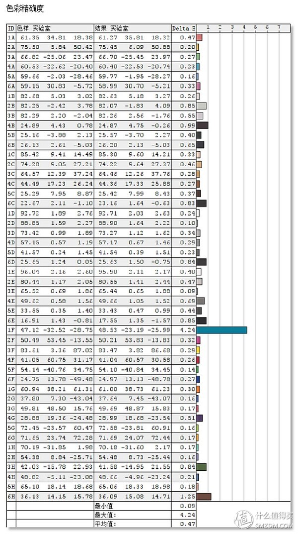 屏幕细腻的显示器,优派vp27804k显示器怎样