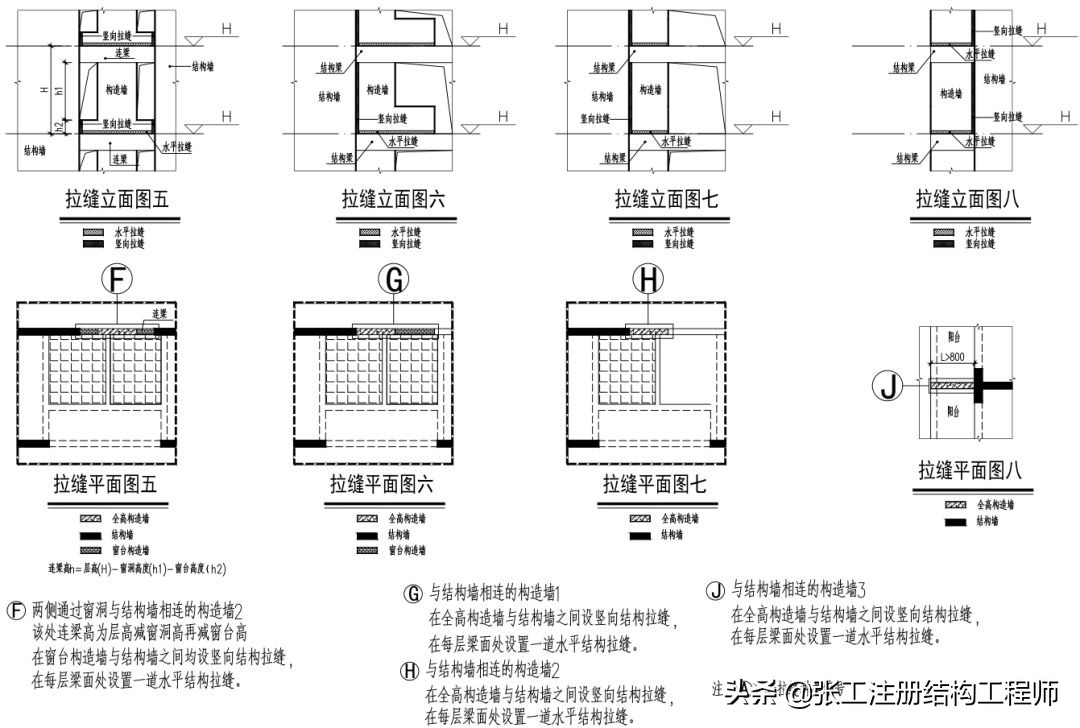 结构拉缝施工原理,什么是结构缝