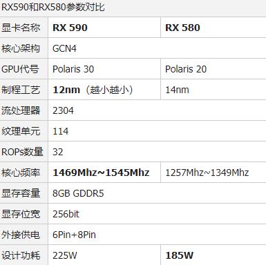 590对比580游戏测评,多花300买256g值吗