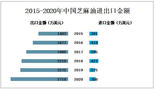 麻油销量排行,香油市场行情分析报告