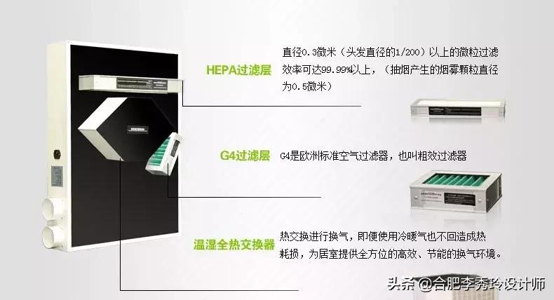 新风系统值得装吗,装了新风系统有后悔吗