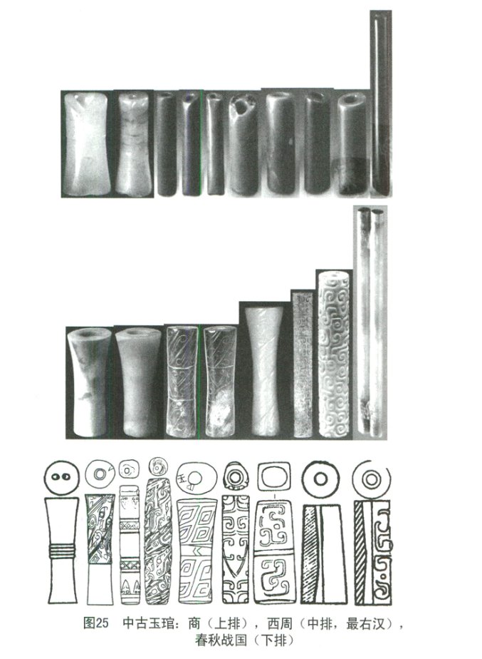 中华文明上古,中华文明伏羲文化