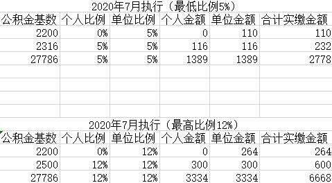 北京住房公积金单位开户操作流程,北京新开公司办理住房公积金流程