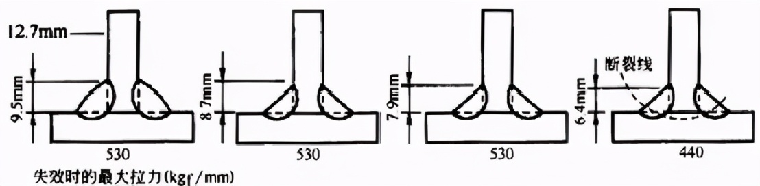 角焊缝焊缝强度,焊缝的高度与强度