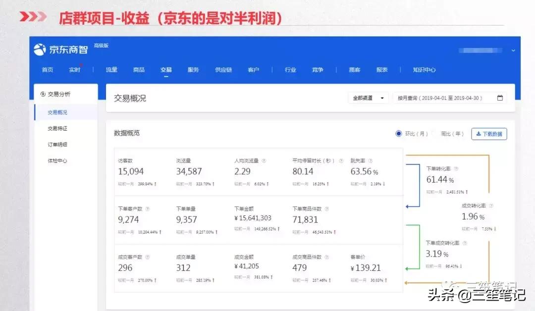 店群运营公司,抖音店群项目怎么运作
