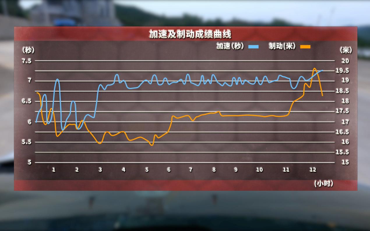 丰田雷凌双擎耐用度视频,丰田雷凌开不坏的车