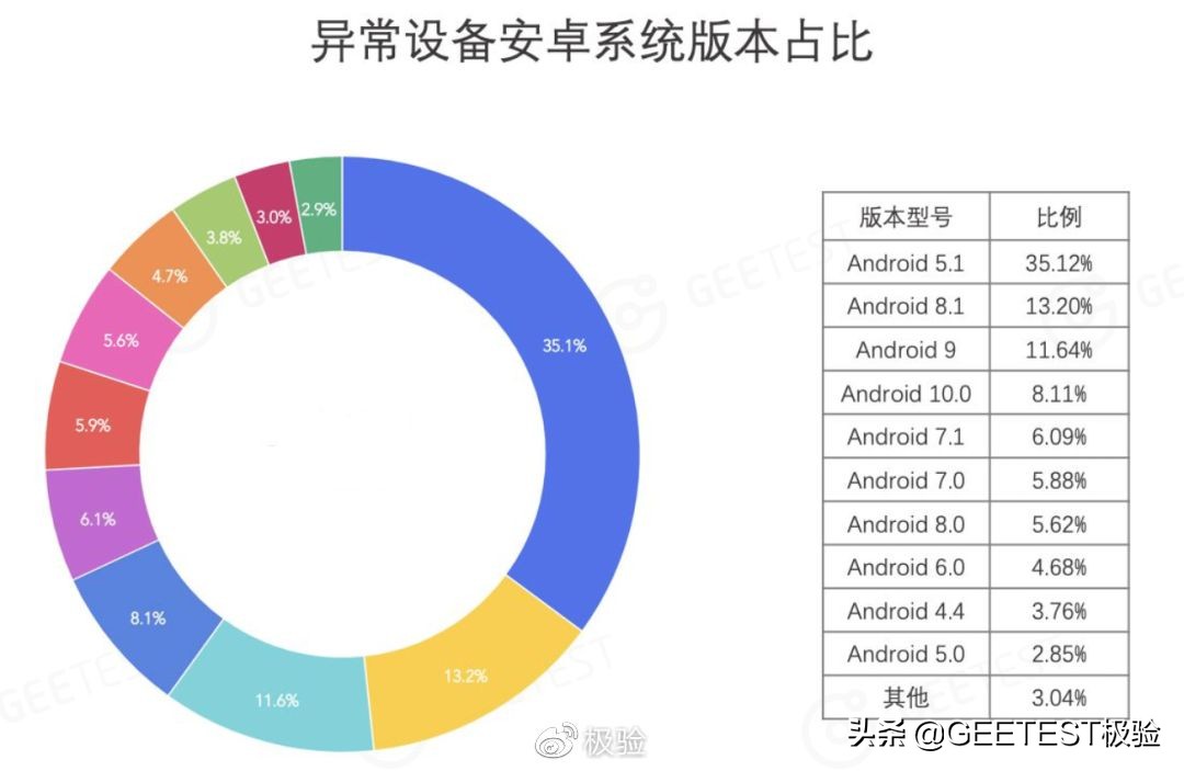流量经济新观察之电商篇:二十年购物车之争(下篇)