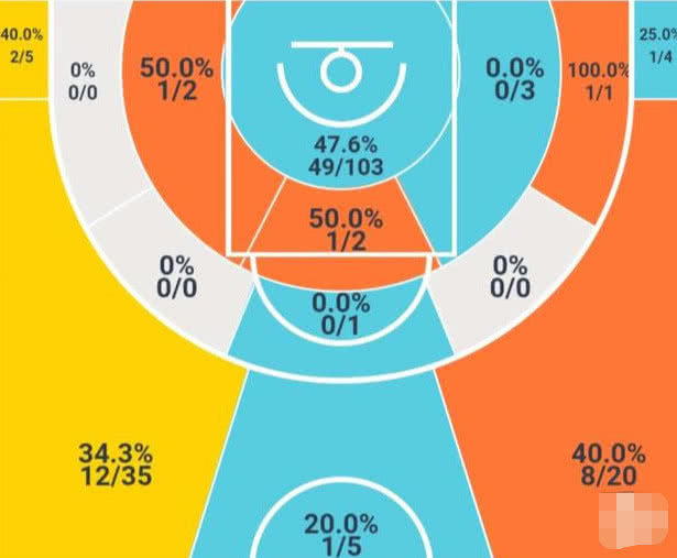 四川队为什么要放弃黄荣奇,黄荣奇cba生涯