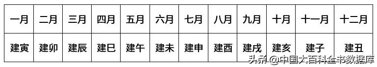 花朝麦秋小阳春来感受下各月雅称里的寒来暑往秋收冬藏