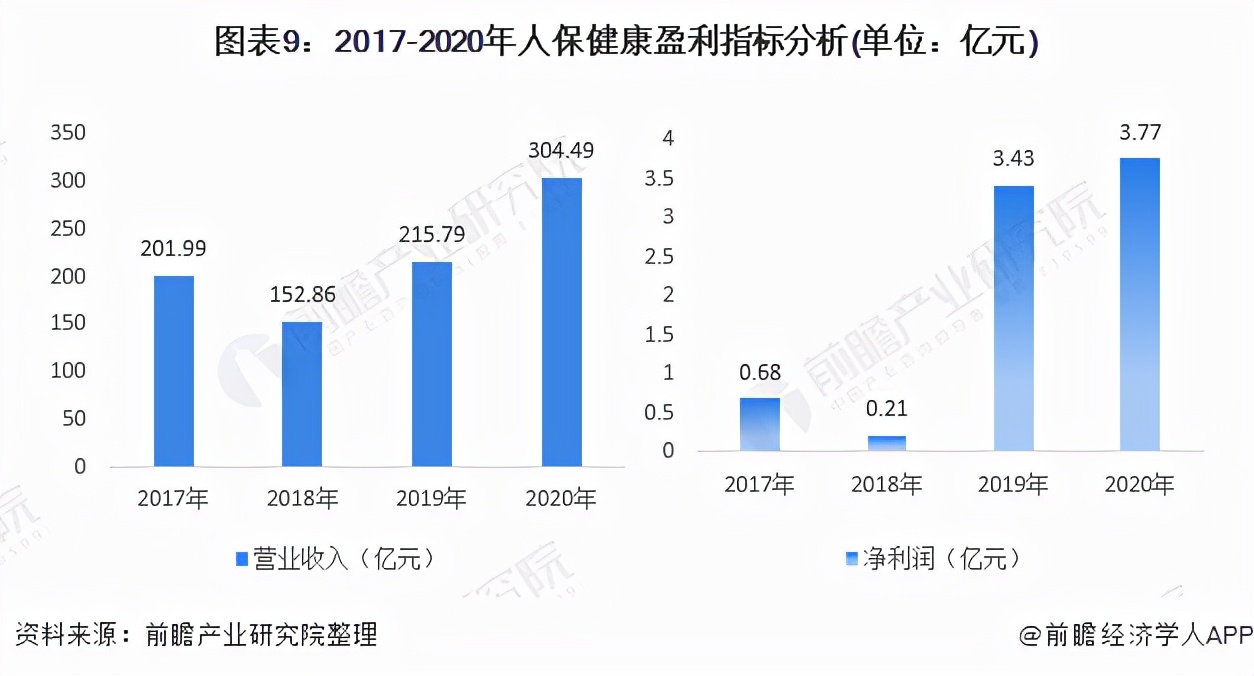 中国健康保险公司最新排名,健康险行业排名