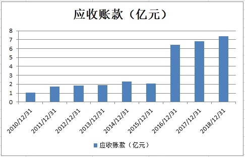 易联众最新近况,易联众下周预期