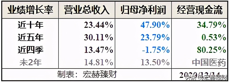 护城河价值分析,护城河估值分析