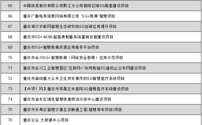 重庆新基建项目办理最新消息,重庆新基建项目名单