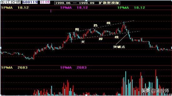 曹明成k线技术精要,史上最全K线组合图解