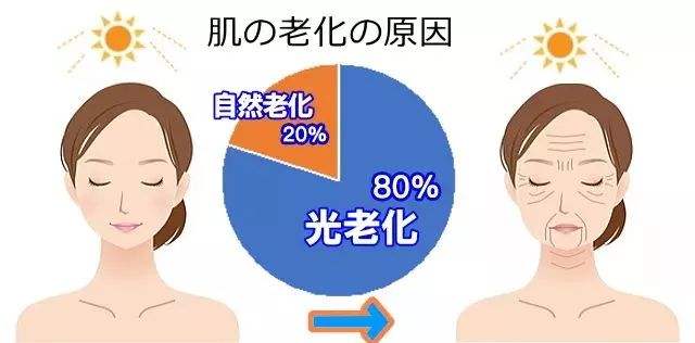 女人过了40岁脸部保养,女人过了35岁怎么美白保湿