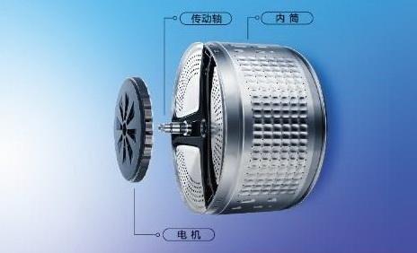 买洗衣机应该怎么选才好,3000到4000洗烘一体洗衣机怎么选