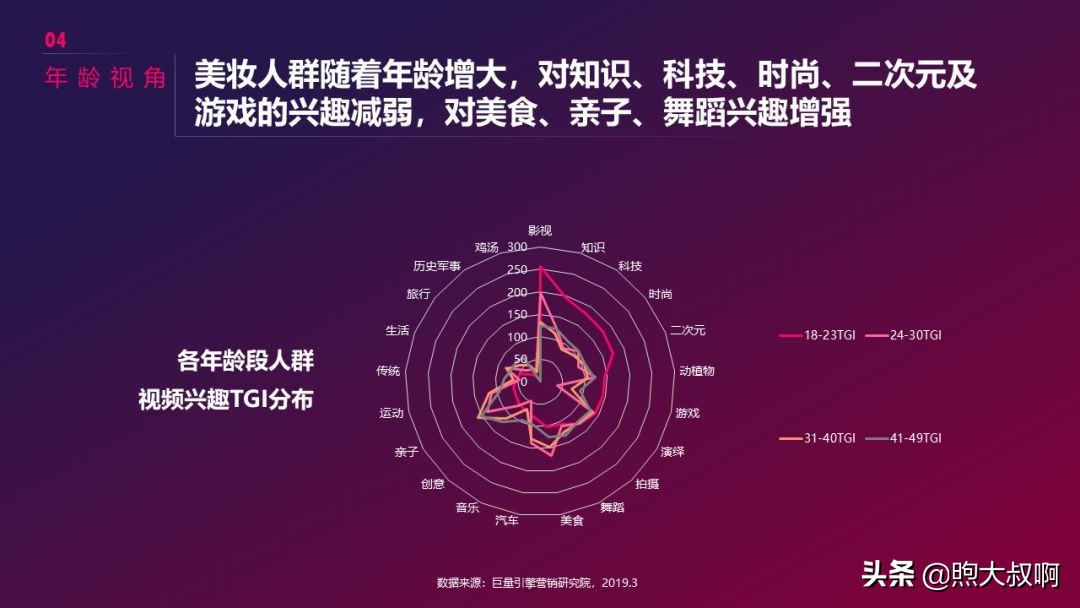 抖音美妆行业前景分析,怎么入手短视频行业