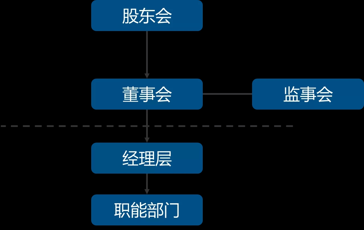 马云持股仅7.64%，阿里巴巴应该是谁的？