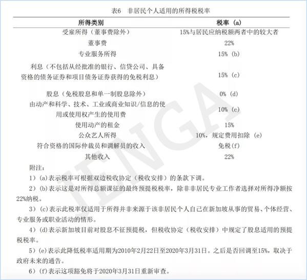 持有新加坡ep可以去他国嘛,持有新加坡ep证都有什么福利