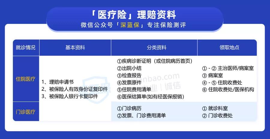 住院医疗商业保险报销后还能保吗,买了医疗险住院后如何申请理赔