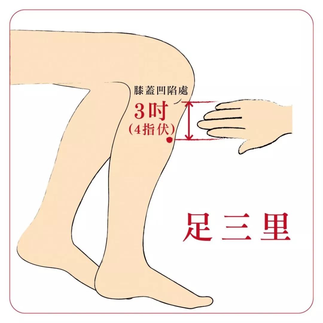 胃胀气用艾灸怎么解决,胃胀气怎么办不妨艾灸这几个穴位