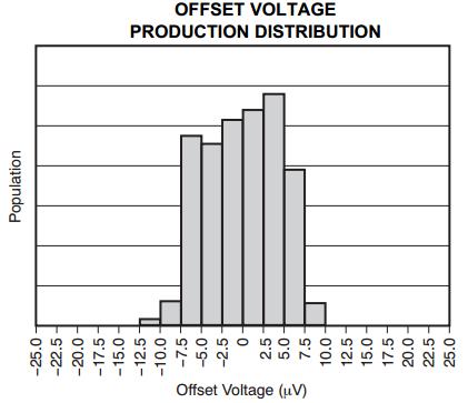 opa2111kp运放参数,8种运放基本应用